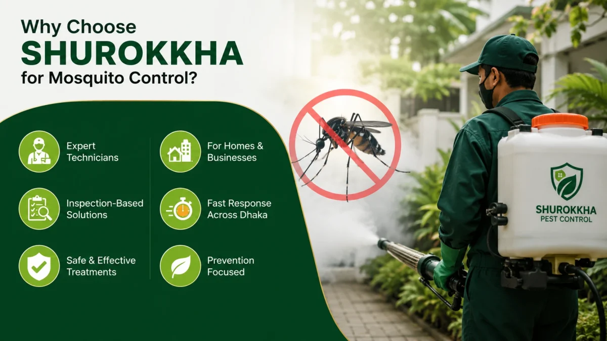 Choose Shurokkha for Mosquito Control