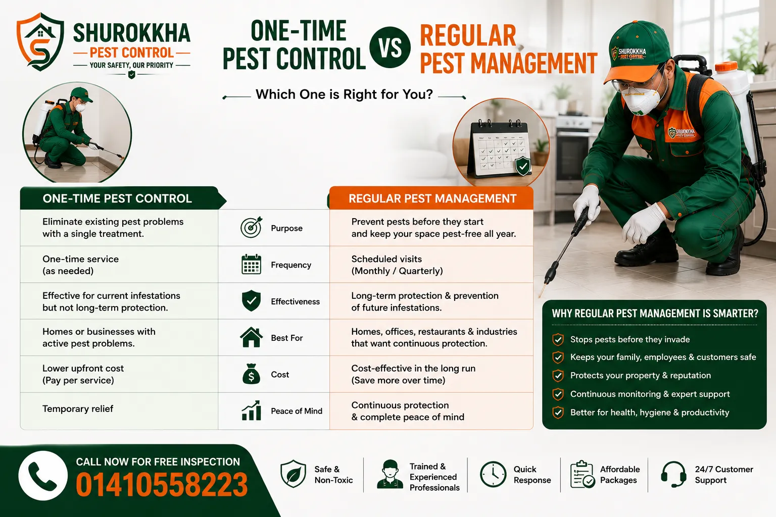 One-Time Pest Control vs Regular Pest Management