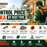 Pest Control Service Price in Dhaka: Complete Cost Guide